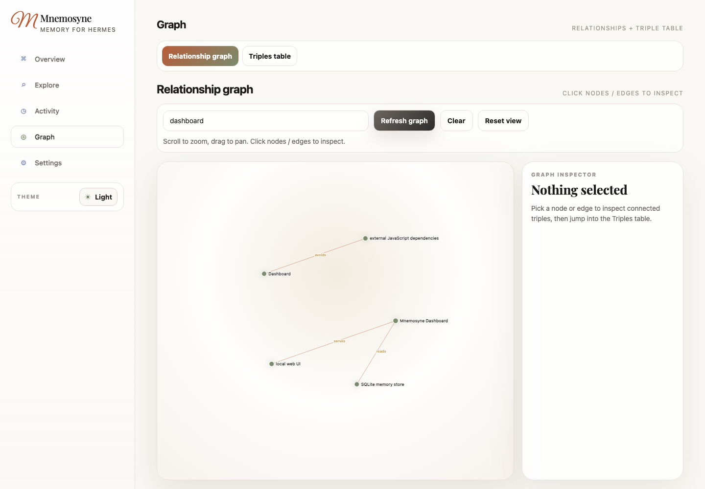Interactive relationship graph showing memory connections